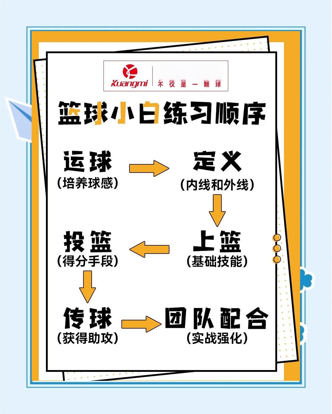 业余篮球爱好者怎样测量自己的训练进展